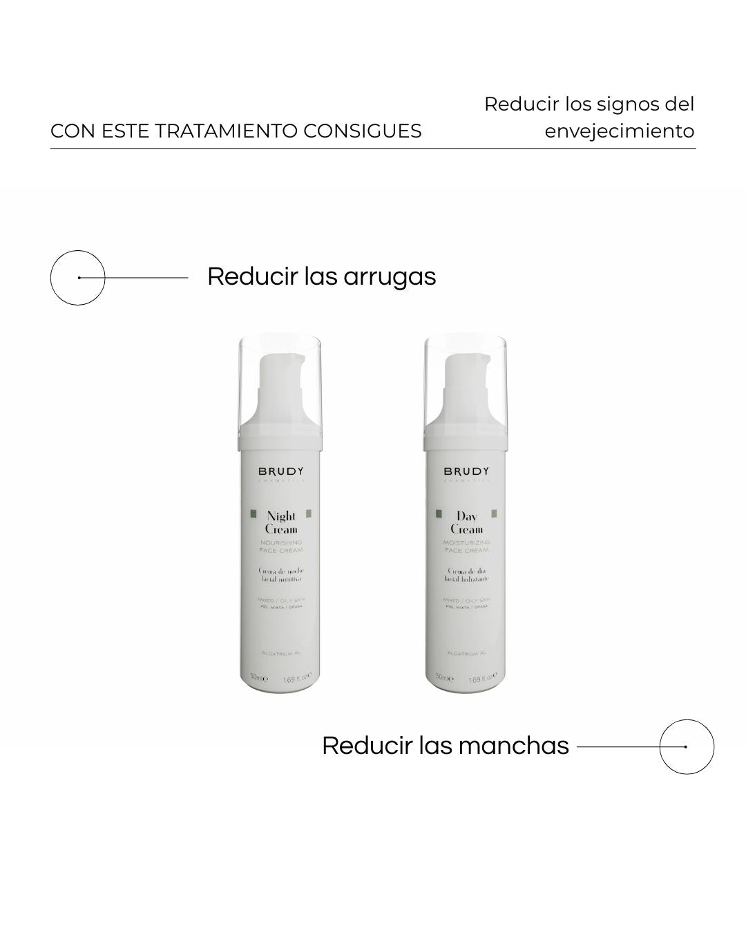 Antiox and Regenerative Treatment