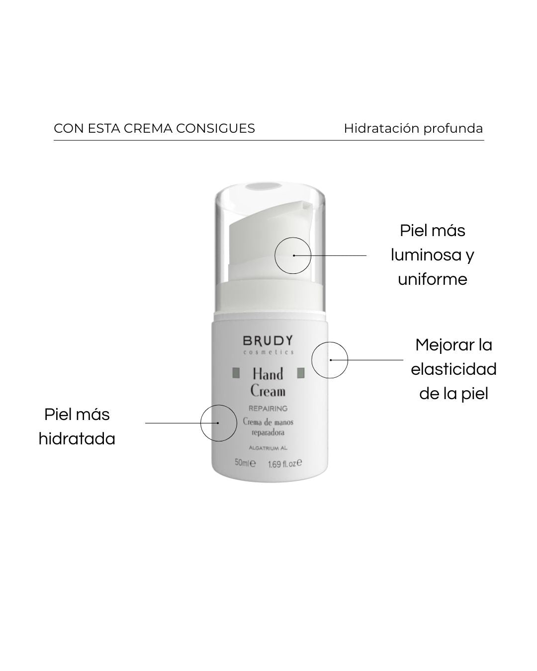 Crema de Manos 50ml